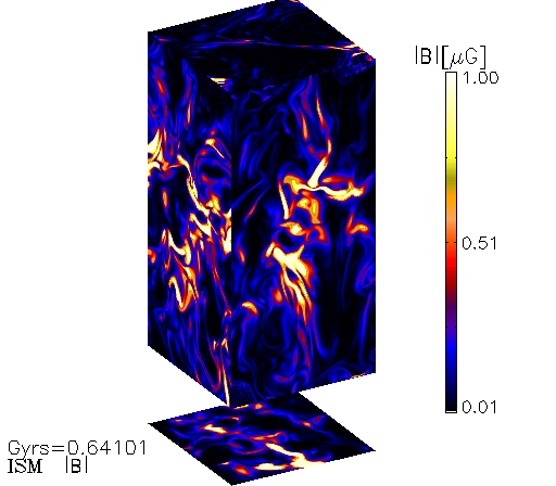 magnetic field strength