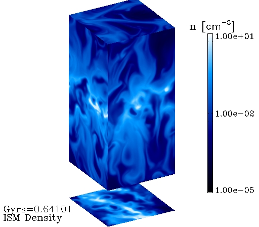 plasma density